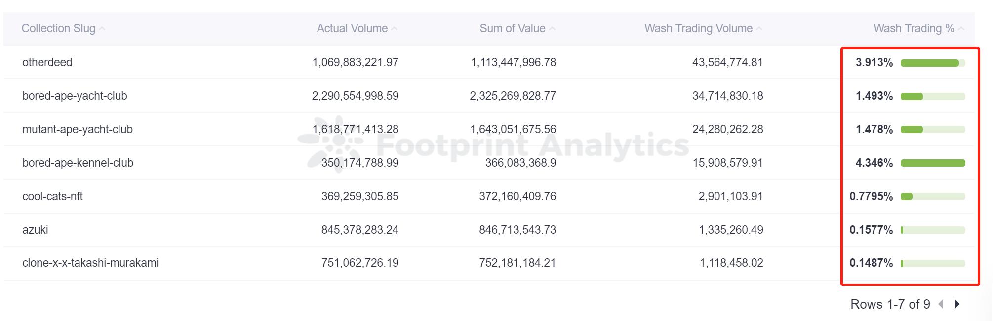 是什麼讓 NFT 項目成為“藍籌”？