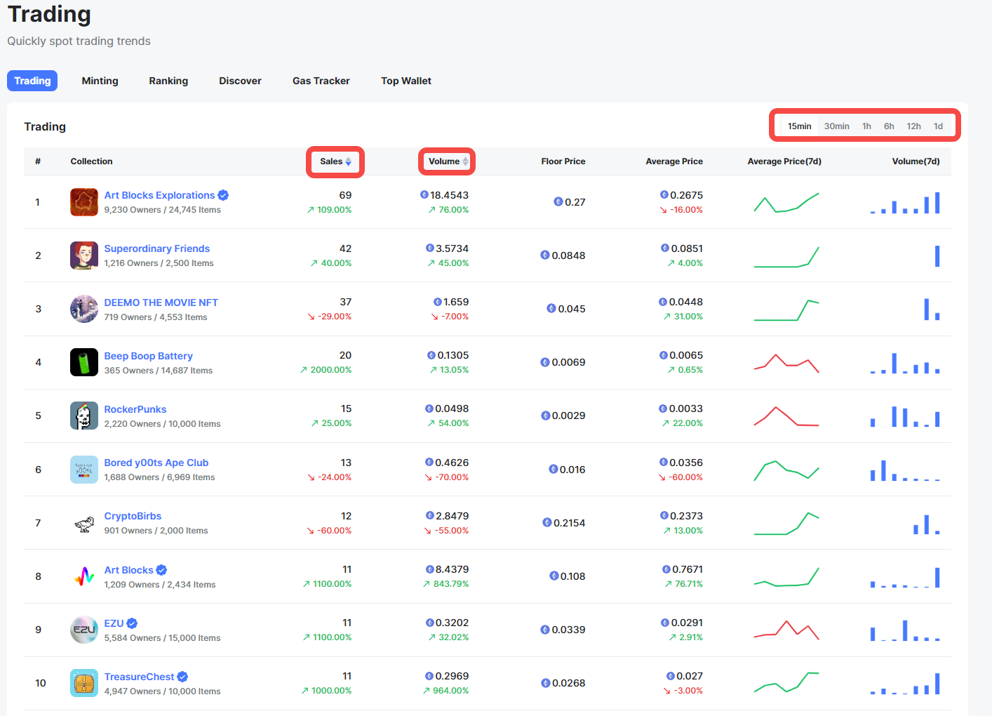 通过 NFTScan 实时监控钱包地址和 NFT 合约地址