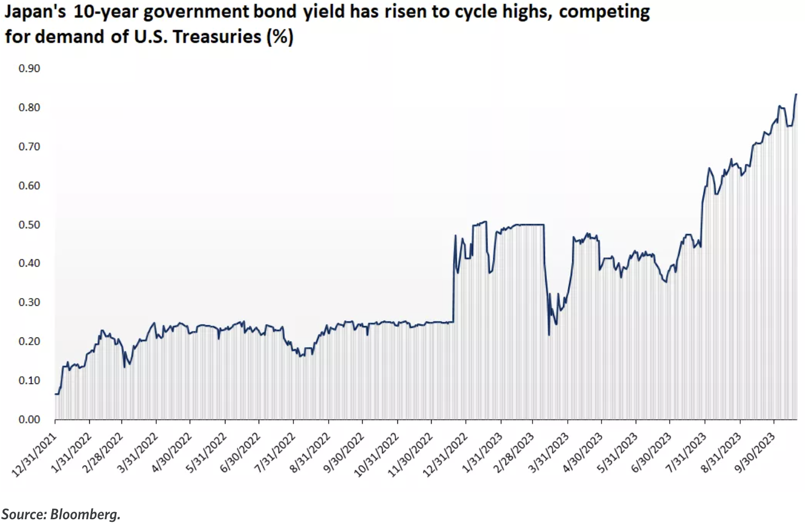 LD Capital宏观周报：真正的战争还未开始，比特币独立行情开启
