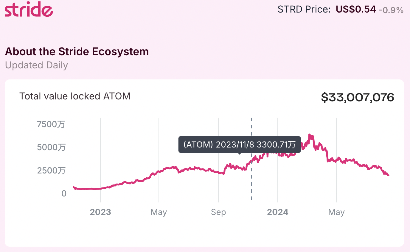 浩浩荡荡的 ATOM 复兴计划到底效果如何？