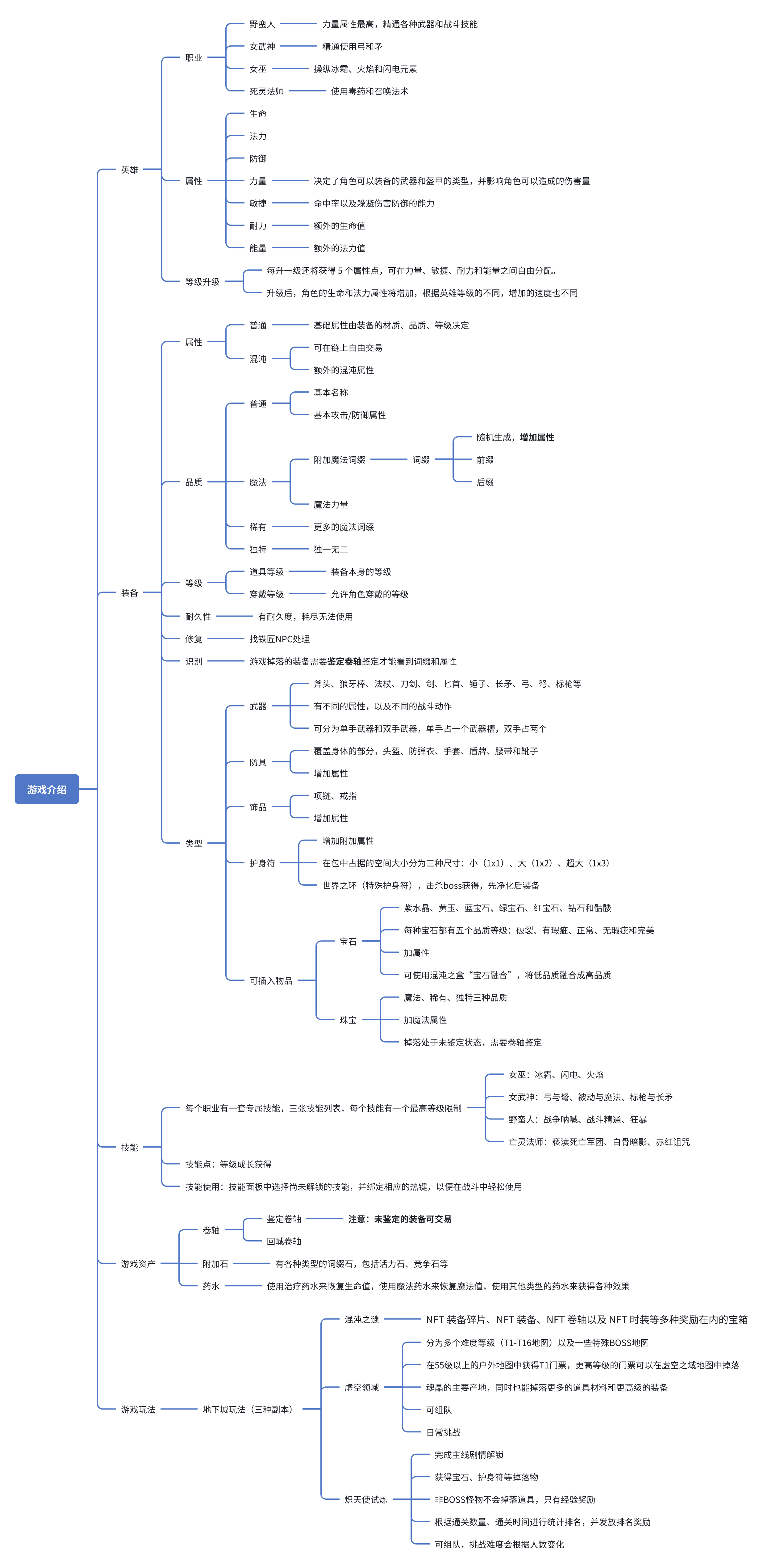 BSC热度第一应用：Web3 暗黑 3A 游戏 Seraph 于明天 PTR 测试，获取S1赛季门票