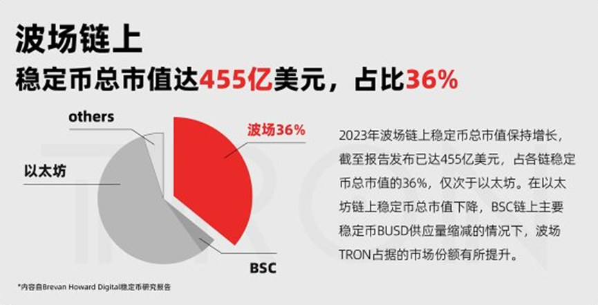 币圈惊天内幕！赵长鹏出卖孙宇晨，只为争取10年减刑？加密行业将迎来巨变！