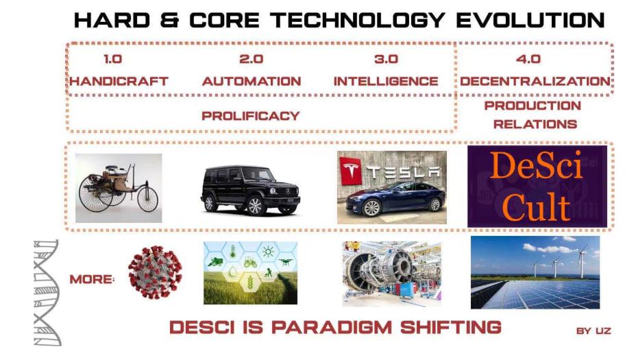 Scientific Equal Rights Movement: DeSci's trillion-dollar knowledge
economy reconstruction revolution