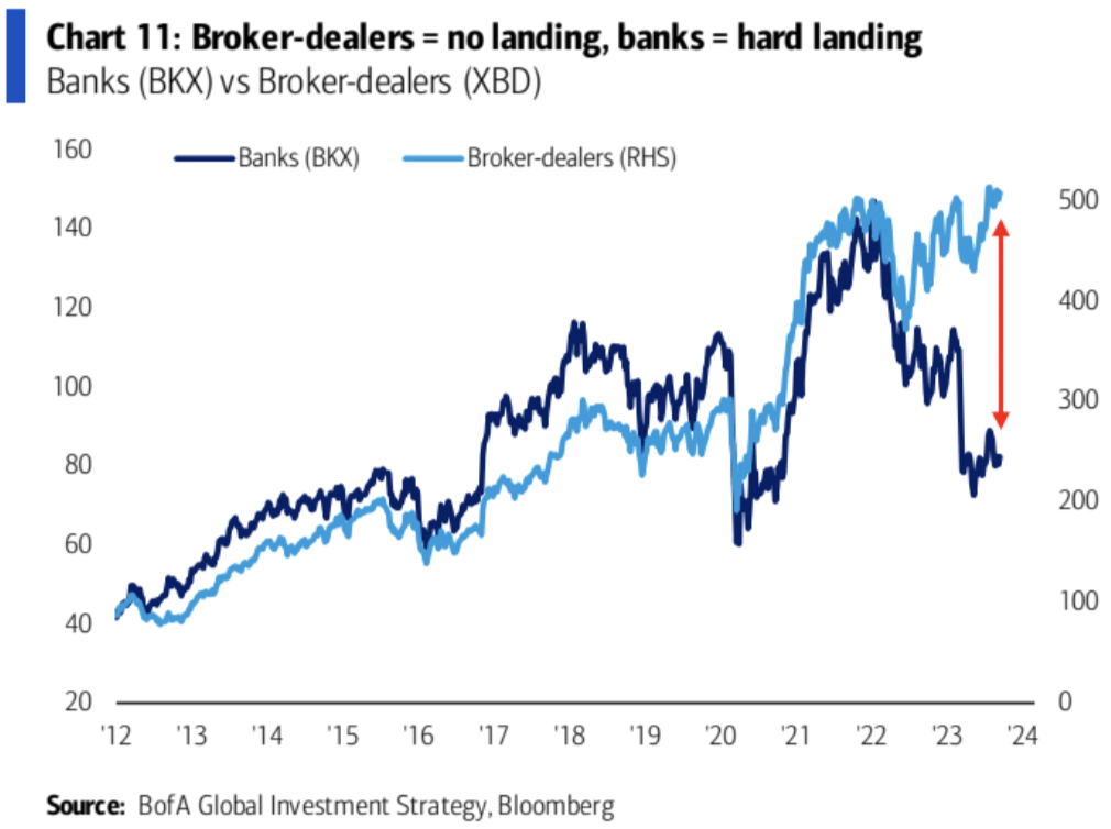LD Capital: 10.9 长债Y升势不停,股票减仓进行时,三季报的期望