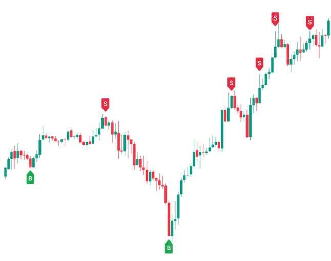 市場波動中,我是如何建立低吸系統的?