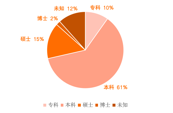 快速上手 Substrate 开发｜第 15 期 Substrate 入门课圆满落幕！