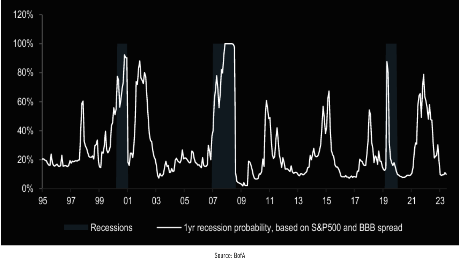 Cycle Capital Macro Weekly Report (8.12): il "commercio di recessione" nei titoli azionari statunitensi è stato eccessivo e le principali criptovalute sono state ingiustamente uccise