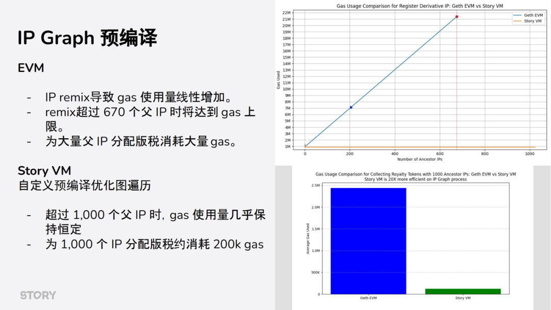 「Story 中国行」圆满收官！打造 Web3 时代的知识产权新范式