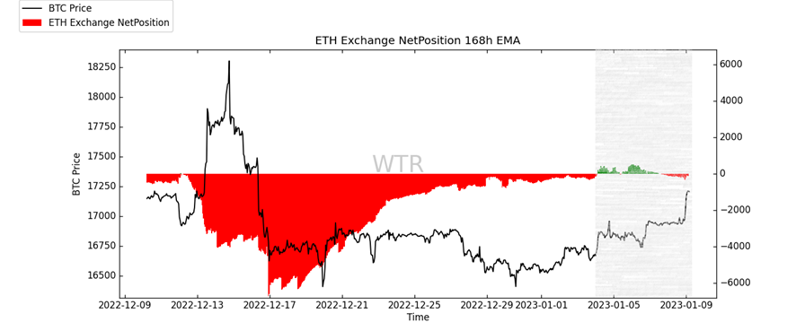 企者不立，跨者不行｜WTR 1.9 