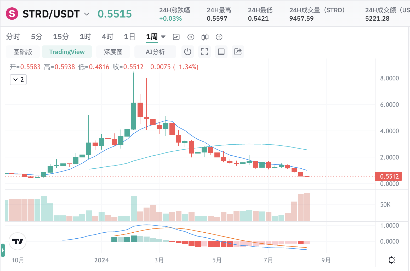 浩浩荡荡的 ATOM 复兴计划到底效果如何？