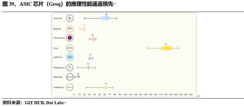 探秘Web3.0 AI产业链（上半部）