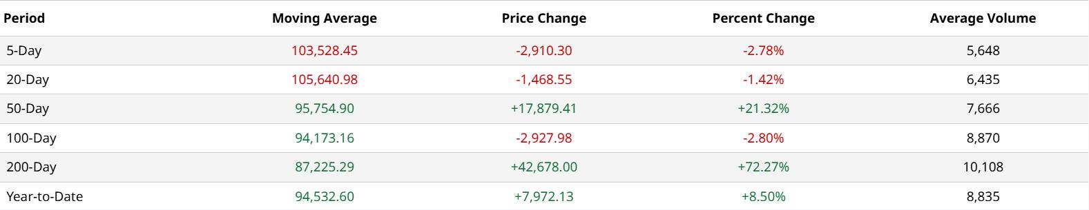 HashWhale BTC矿业周报 | 比特币回落约5%，矿工收益轻微回调（5.31-6.06）
