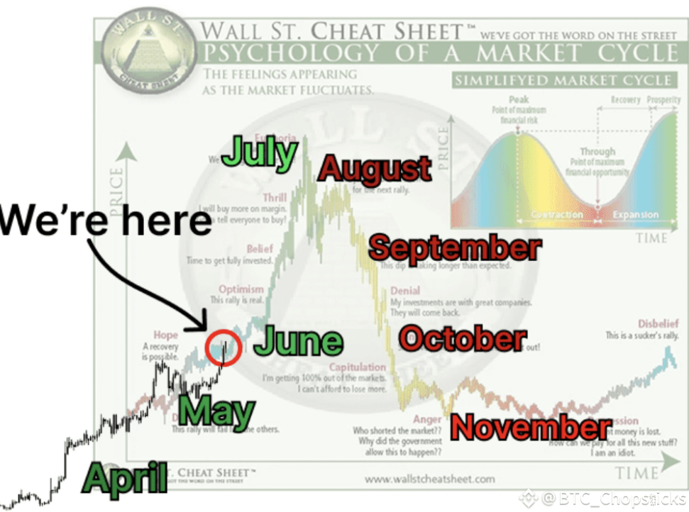 Why I will sell my crypto assets in August 2025