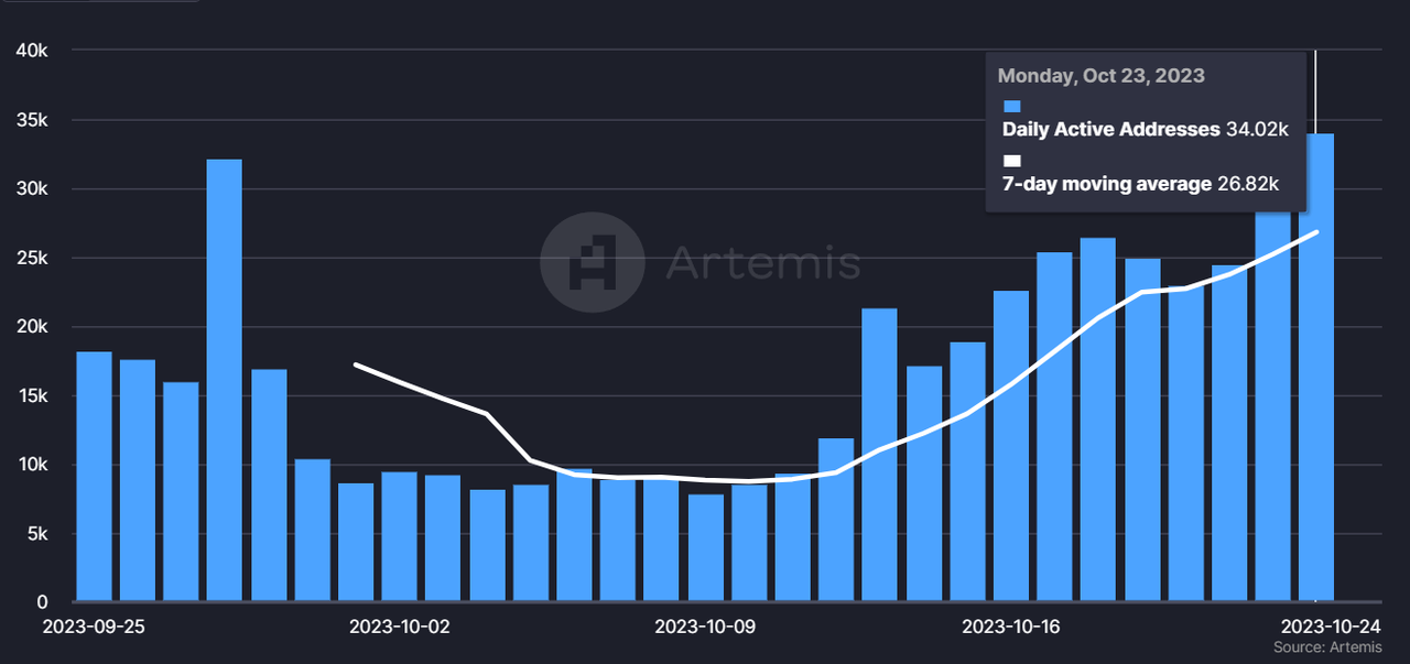 以太坊的Layer1劲敌？Sui三个月内TVL增幅400%