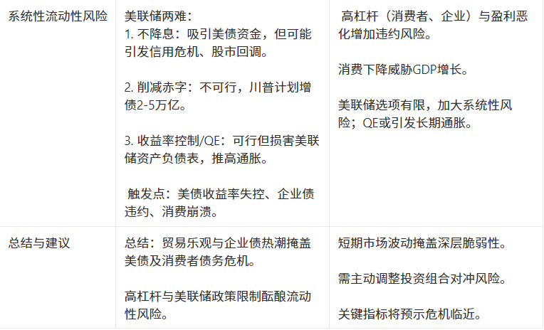 마켓워치 주간 보고서: 자본 붐이 둔화되고 시장은 높은 수준의 변동성 시험에 직면할 수 있습니다.