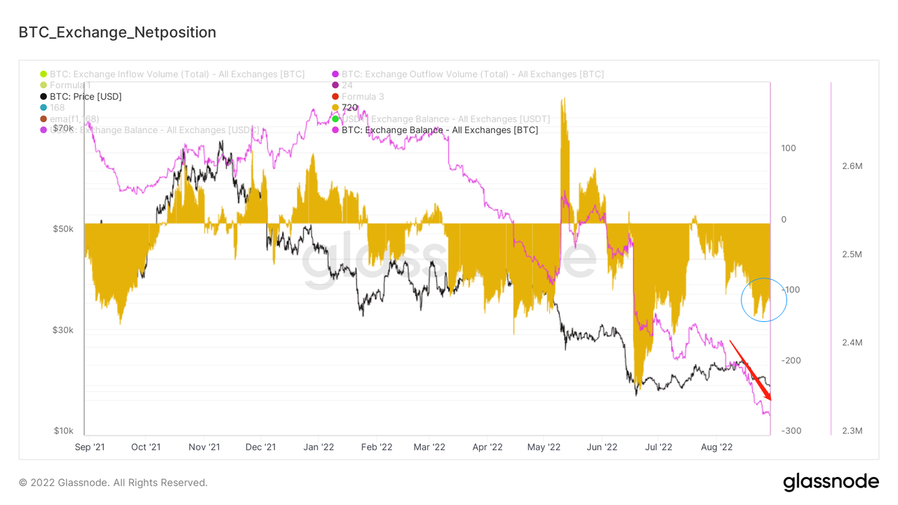 兵疲意阻,艰贞无咎|WTR 8.29
