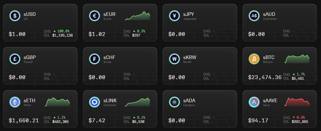 在这个夏季，Synthetix 异常强劲的背后是什么？
