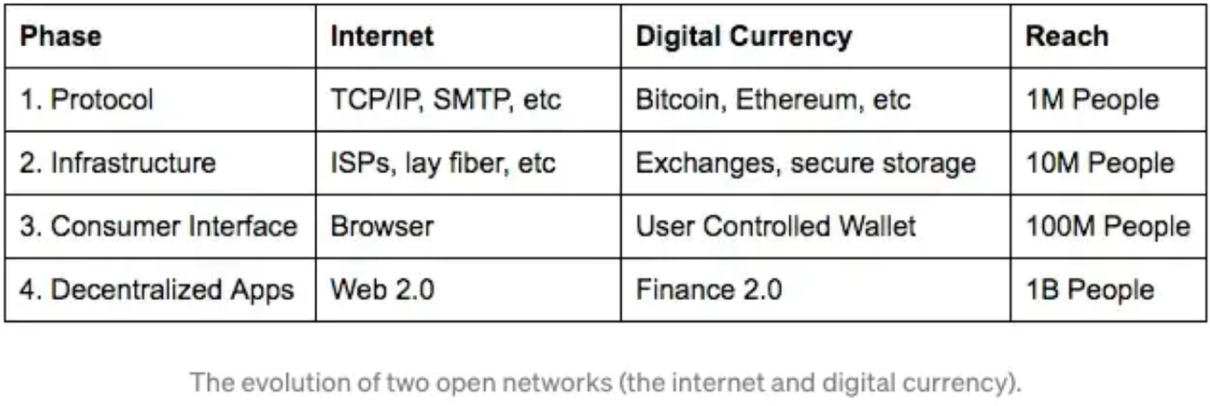 WJB NEWS | BASE主网正式上线，一文了解Coinbase的L2布局