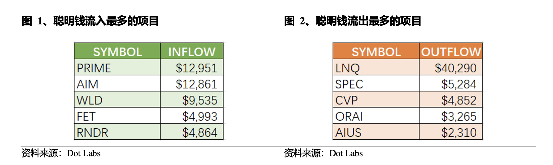 Web3 AI每日点评（2024/7/27）