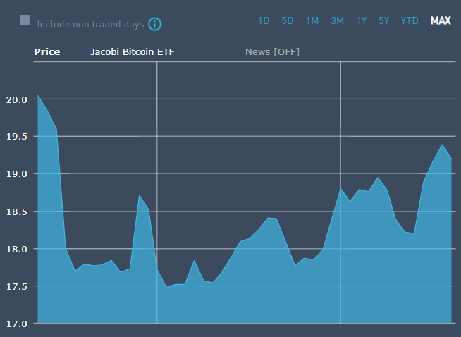 真正的多頭：現貨比特幣ETF，美國最好別通過！