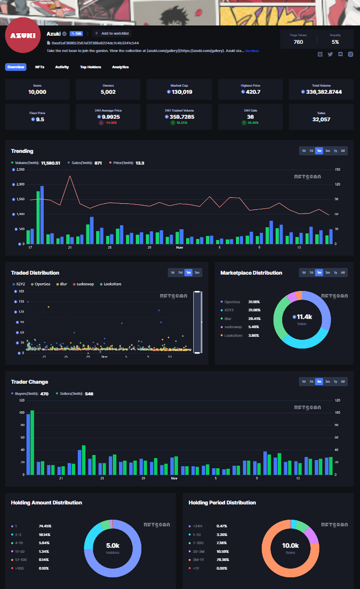 如何通过 NFTScan 浏览器捕获 NFT 投资机会