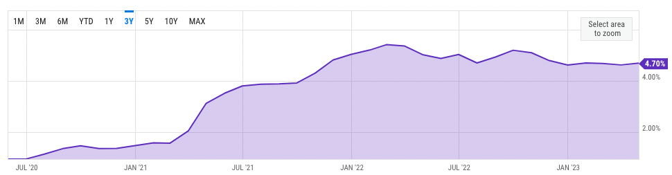 Blofin Flow Insights: Pressure