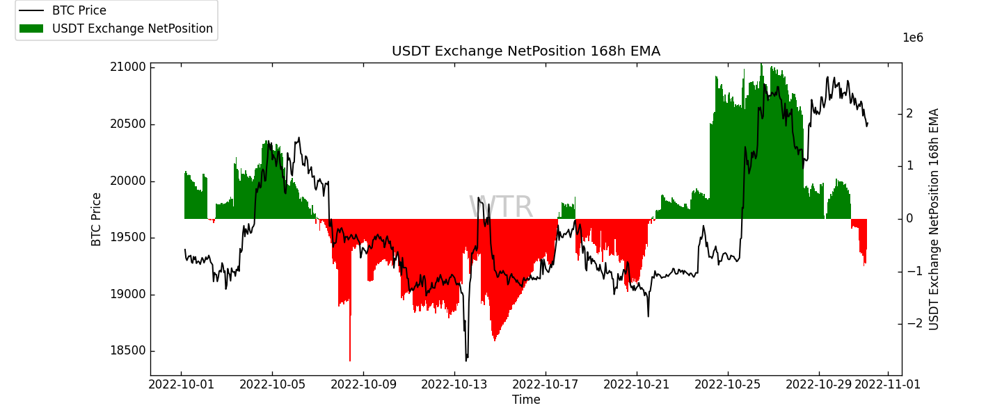雲破月來，萬象為賓 | WTR 10.31