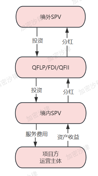 Web3律師深度分析：大陸企業如何在香港成功發行RWA產品？