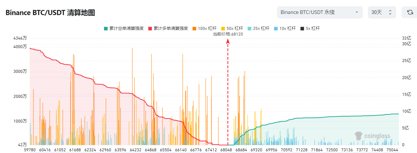 市场观察周报：BTC 站稳关键位，山寨季渐近，MEME 成焦点