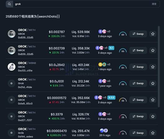 马斯克泄露财富机密!AI模型Grok同名代币暴涨6万倍!团队“前科”内幕曝光