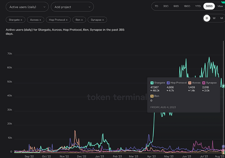 详解Stargate：LayerZero推出的首个解决”桥接三难困境”的跨链桥