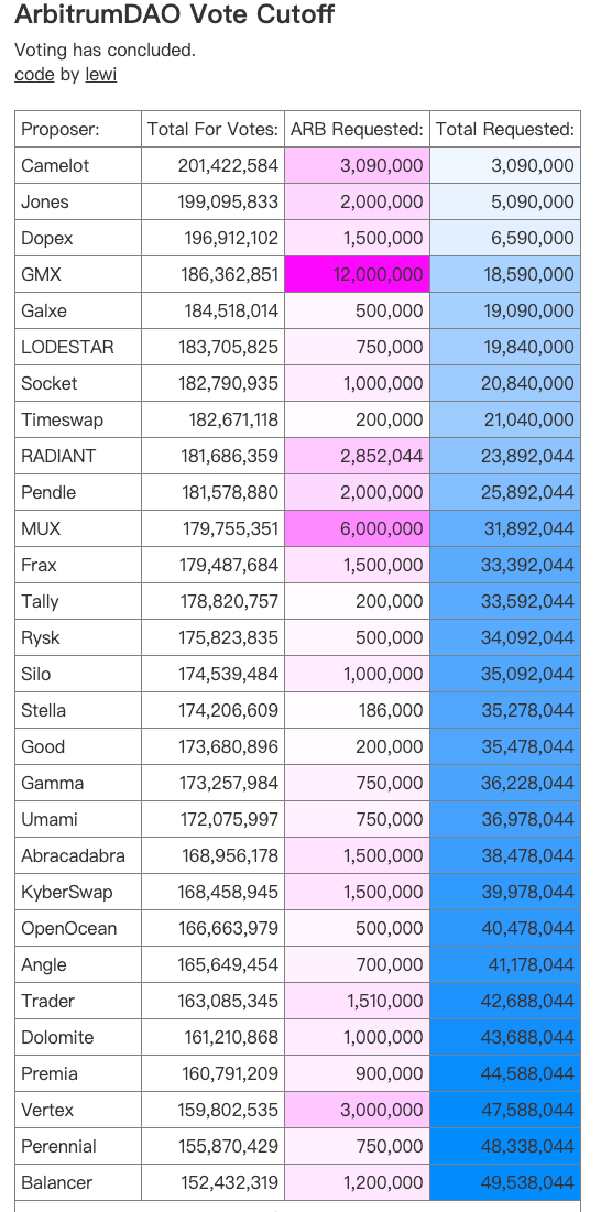 LD Capital加密赛道周报[2023/10/16]