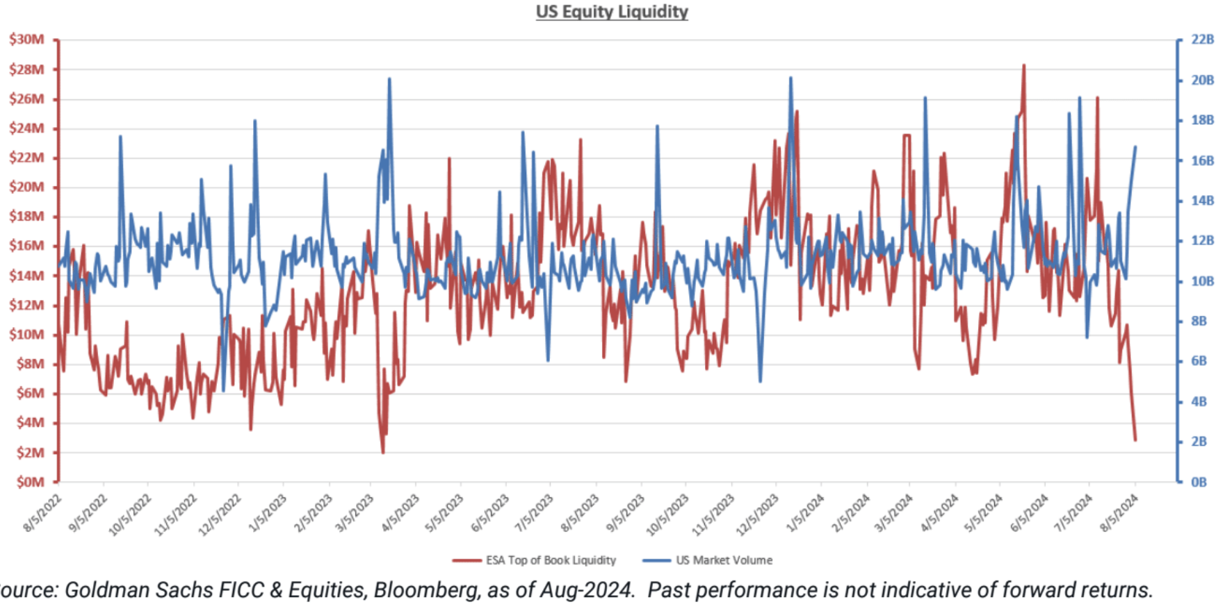 Cycle Capital Macro Weekly Report (8.12): il "commercio di recessione" nei titoli azionari statunitensi è stato eccessivo e le principali criptovalute sono state ingiustamente uccise