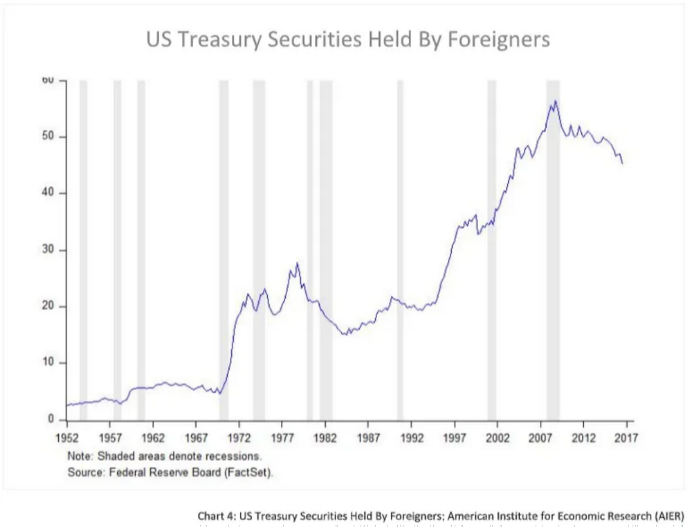 解读美国经济脉动：最新研究报告解读
