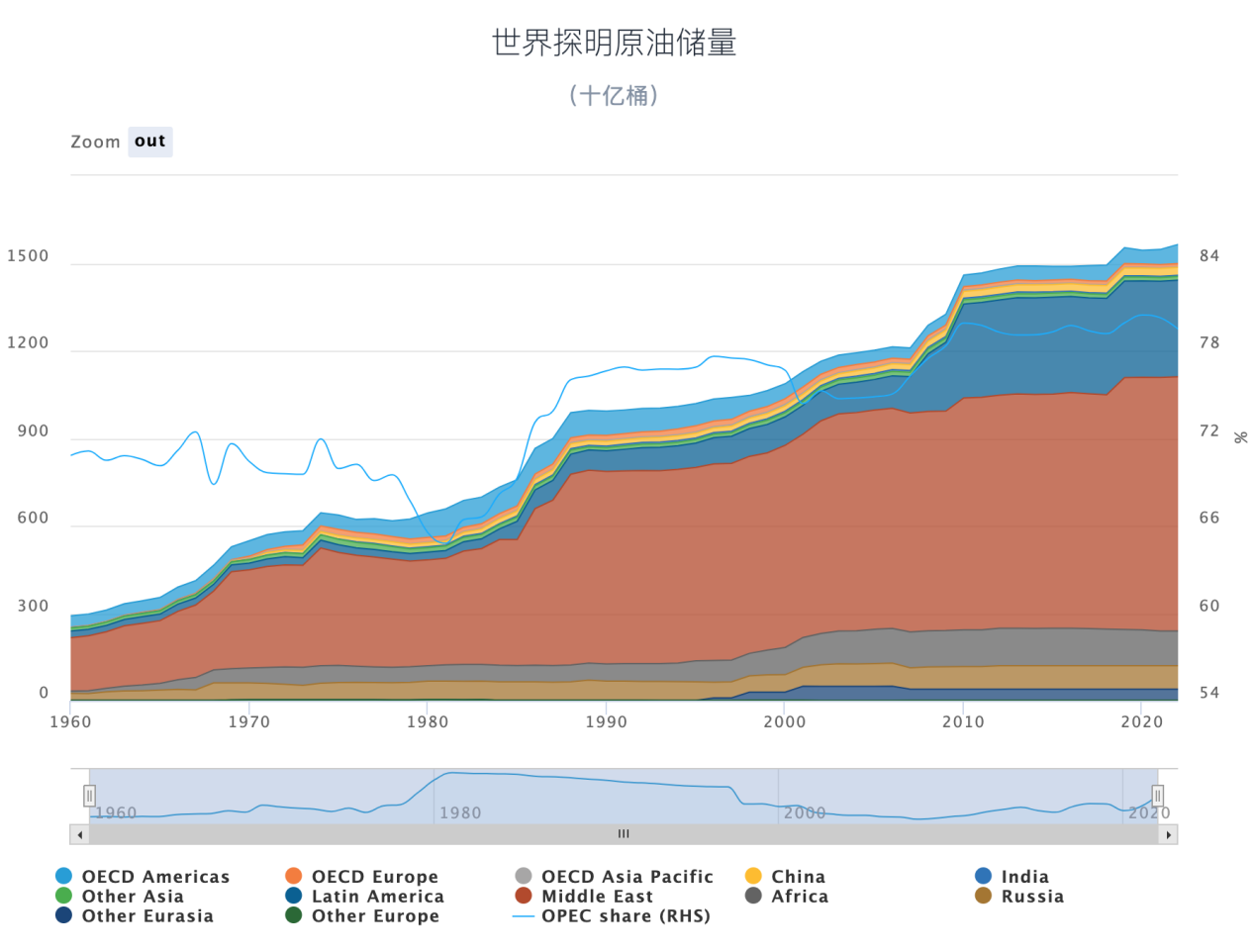 LD Capital: 万字长文解析大宗商品之王 — — 原油