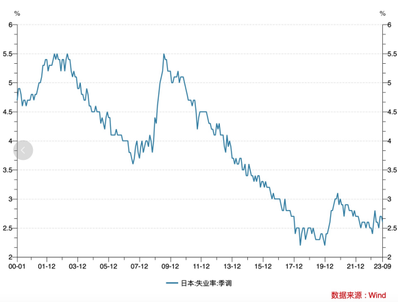 LD Capital: 汇率专题（二）：美日汇率拐点已至