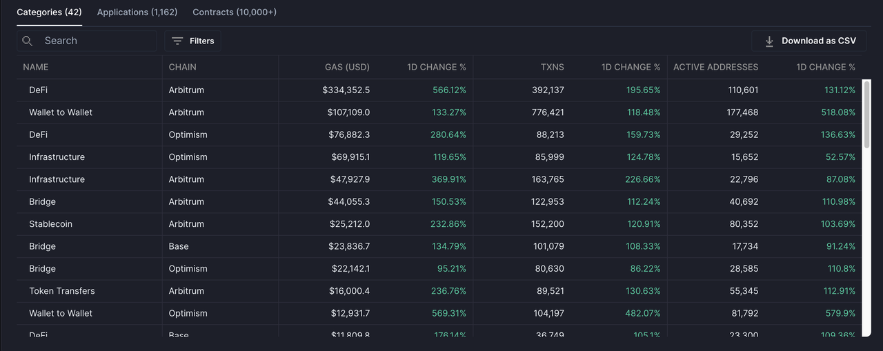 MIIX Capital：OPTIMISM项目调研分析报告