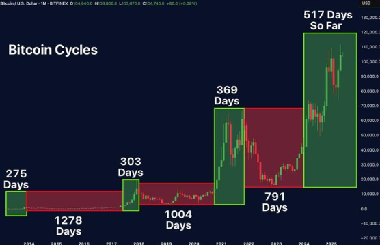 2025 Bull Market Top Confirmed: Why I Will Sell All Crypto Assets Before the End of the Year