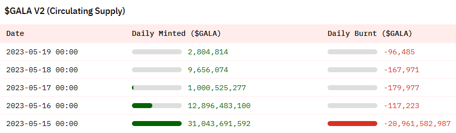 Gryphsis 加密货币周报: 全球最大的比特币期货ETF突破2021年管理资产历史新高