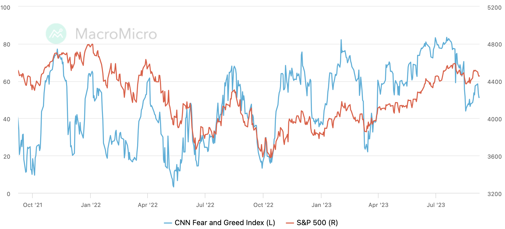 [LD Capital] 9.11宏观周报: 小芯片 大影响 机构大举加仓 两大风险在即
