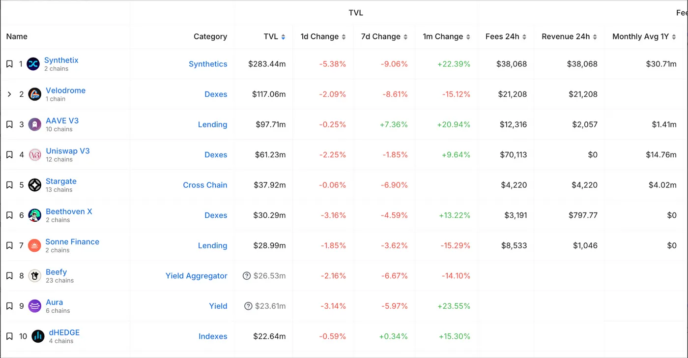 Layer2赛道研究报告