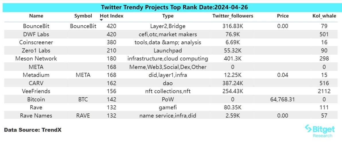 Bitget 研究院：比特币现货 ETF 连续两天净流出，PEPE 进入 Smart Money 榜单前列