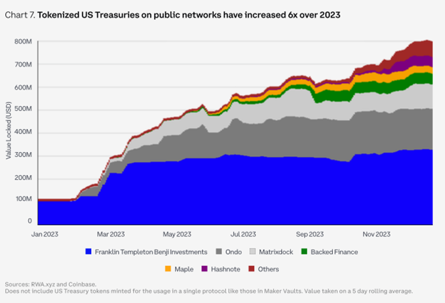 Coinbase发布2024加密货币市场展望，币圈这几个赛道不容错过！