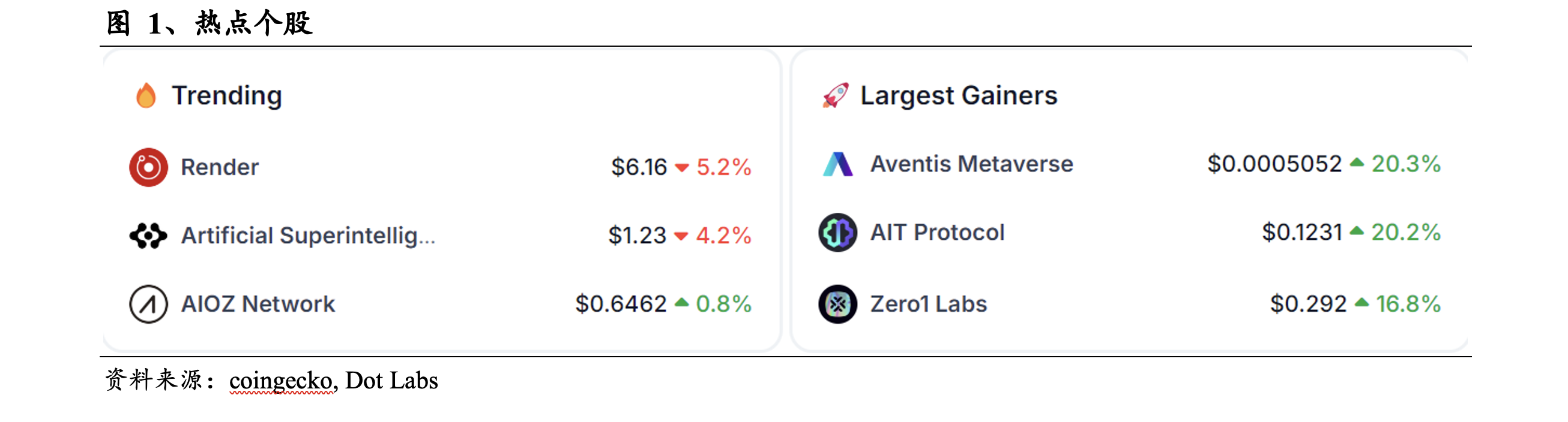 Web3 AI每日点评（2024/7/30）