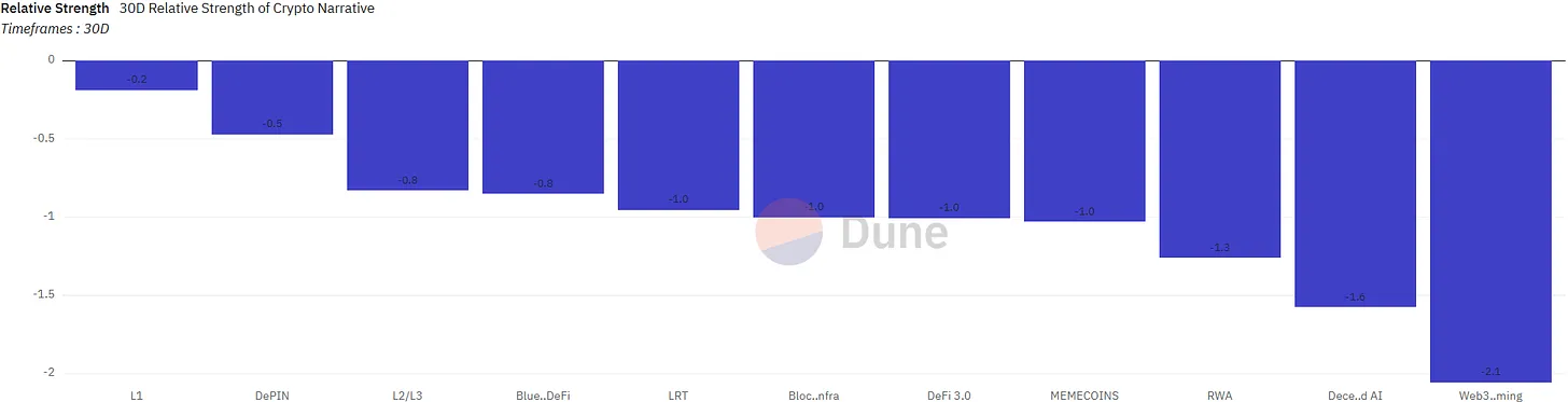 Web3 AI每日点评（2024/9/4）