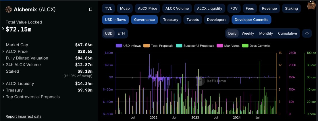 Alchemix研报：一个让人“寅吃卯粮”的DeFi协议