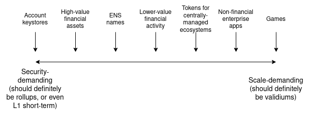 LD Capital：Vitalik定义了Layer2，也为我们描绘了比特币的未来路线图