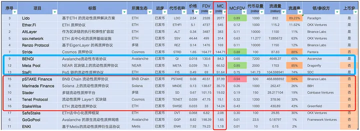 以pStake为例，深度解析中小市值代币上Binance的可行性