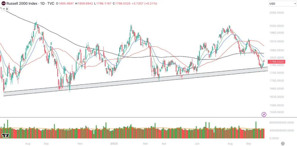 每周时事通讯：油价创下新高，BTC 日涨3 %，​新地址创世纪增加，ETF前景?