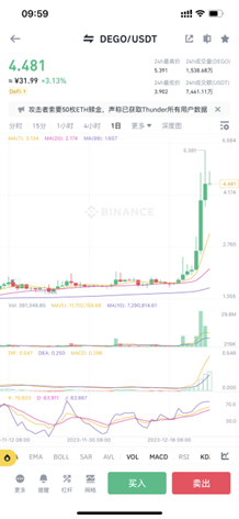 挖掘比特币生态机遇！铭文打新+IDO平台代币飙涨！一键致富秘籍大公开，搭乘牛市致富快车！